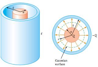 Capacitors Example: The Cylindrical Capacitor A solid cylindrical