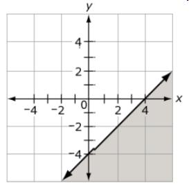 17 Which graph represents the solution set to the