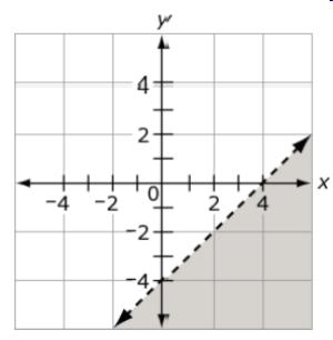 A C B D 18 Consider the function f(x) = 2x 2 + 6x 8.