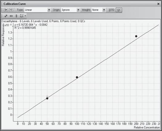 calibration curve qualifying ion Benzoylecgonine 0.9989 y = 0.00116x 6.7 10% Cocaine 0.9995 y = 0.00106x 37.8 56.8% Cocaethylene 0.9987 y = 0.00061x 49.3 74% Norcocaine 0.9992 y = 0.00096x 52.8 79.