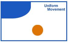 1.1.2 Bodies do not always move at the same speed When bodies move at a constant speed we say that they have a UNIFORM movement If the speed at which the bodies