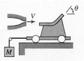 SP 5.10 A jet of water issuing from a stationary nozzle at 14.0 m/sec (Aj = 0.07 m 2 ) strikes a turning vane mounted on a cart as shown. The vane turns the jet through an angle = 60 o.
