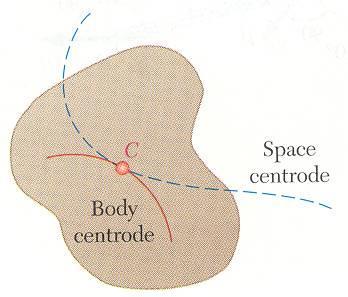 Instntneous Center of Rottion in lne Motion The instntneous center of rottion lies t the intersection of the perpendiculrs to the elocity ectors through nd.