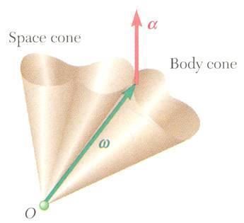 s the ector moes within the body nd in spce, it genertes body cone nd spce cone which re tngent long