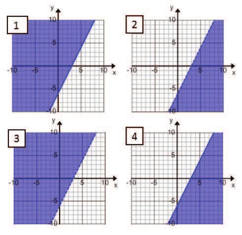 Inequality: + < Graph the line = + using a dashed line and shade below the line. Problem Set Sample Solutions 1. Match each inequality with its graph. Explain your reasoning. a. > graph 2 b.