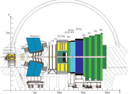 Bkp: LHCb detector Neuchâtel, March 3rd,