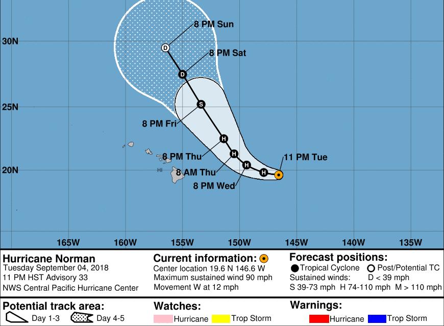 Tropical Outlook Central Pacific Hurricane Norma