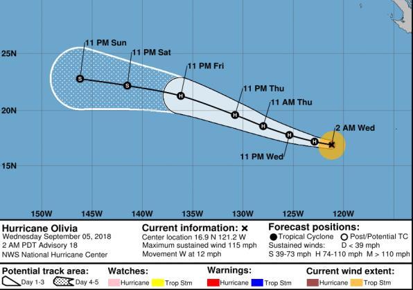 Tropical Outlook Eastern Pacific Hurricane Olivia (CAT 3)(Advisory #18 as of 5:00 a.m.