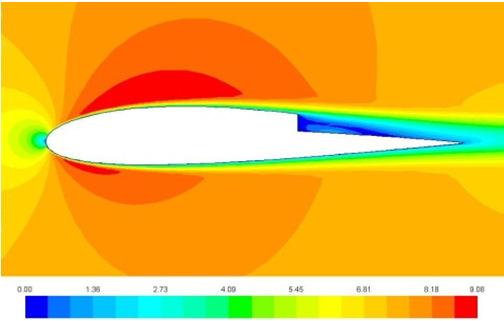 The NACA 2415 airfoil presented a separation point for an AOA of 4 degrees located at 95% of the chord and while the AOA was increasing, this separation point was moving