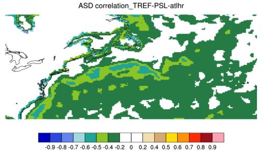 Correlation, T(air) and sea level