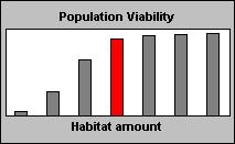 population viability indicators.