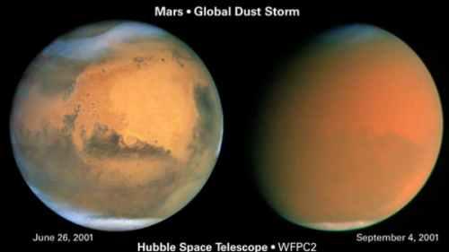 Global Dust Storms Migration of gas from atmosphere to polar cap can stir up dust storms that circle the planet.