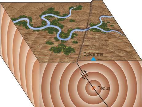Plate Tectonic Study Guide / Key Concepts Define Plate Tectonics What is the lithosphere? What is the Asthenosphere? What are they each composed of?