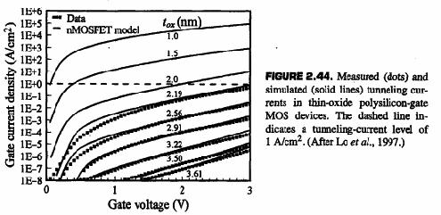 Cold-Electron Tunneling de Broglie wavelength: λ = h mv = h 2m. KE For an electron in Si at KE=φ /2 : λ = 6.1 nm 21 (b) FN tunneling (c) direct tunneling Taur98 2.