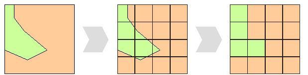 In this way, it is possible to store, for instance, the different land cover classes and their surfaces for each grid cell.