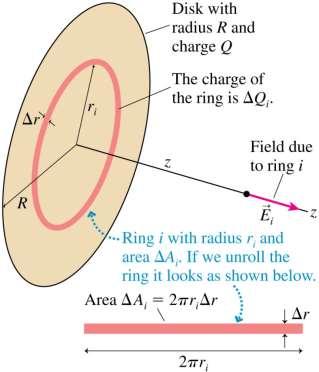 A Disk of Charge Example 3 A disk of radius R is uniformly charged with total charge Q.