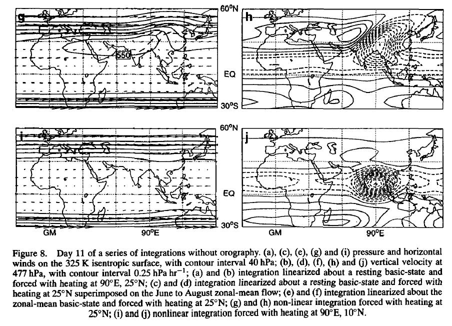 Q. J. R. Meteorol. SOC. (1996), 122, pp. 1385-1404 Monsoons and the dynamics of deserts. By MARK J.