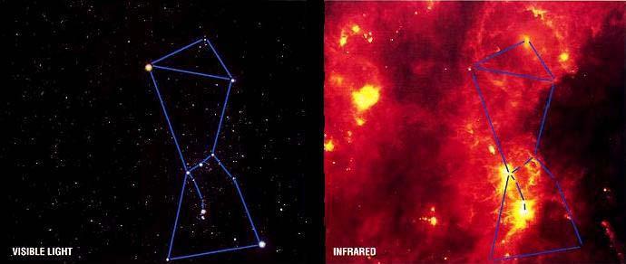 InfraRed Astronomical