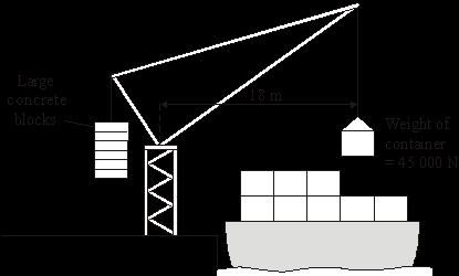 (4) (Total 6 marks) Q7. The diagram shows a crane which is loading containers onto a ship. Calculate the moment of the container which is being loaded.