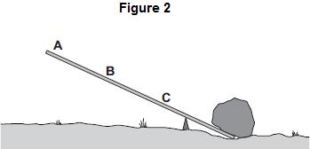 Moment = newton metres (c) Figure 2 shows three positions on the lever, A, B and C, where the person could have applied a force to lift
