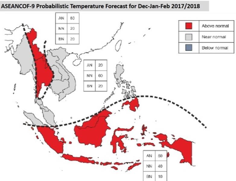 The probabilistic rainfall and temperature forecast maps are shown in Figure 15 and Figure 16.