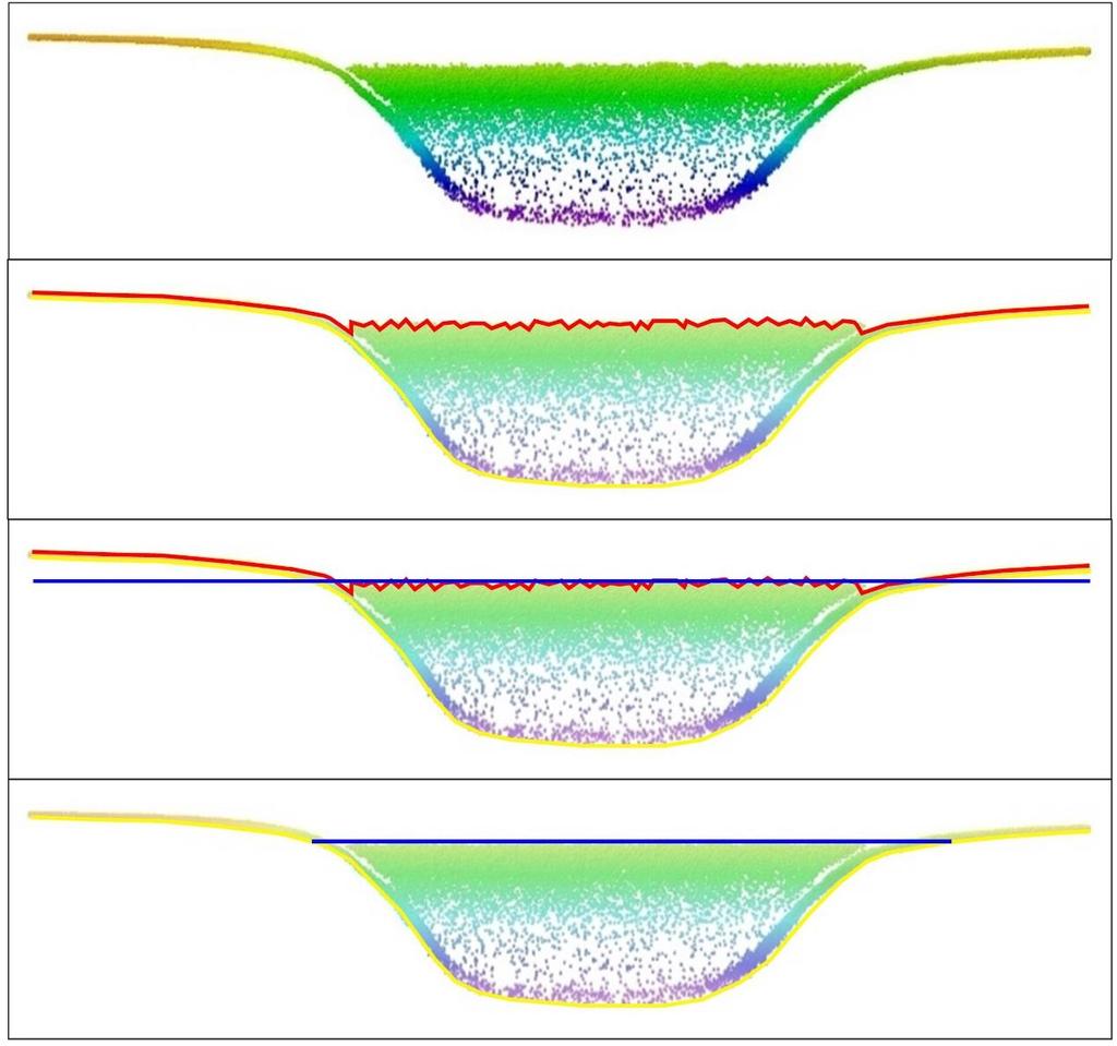 Methods: Creating a topobathymetric DEM Water surface detection 1.