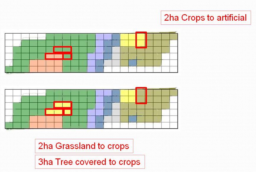 Level 1: Land Accounting Physical account for land cover Artificial surfaces +2 Crops -2 Grassland -2 Crops +2 Tree covered -3 Crops +3 Physical account for land cover Artificial Grassland Tree