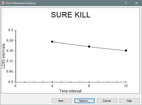 A Time Series Analysis is performed on multiple data columns.