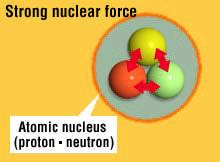burning much too weak relies of electron forces which are much