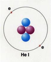 Atoms and Nuclei Proton + Neutrons nuclei Electrons orbit #protons == # electrons