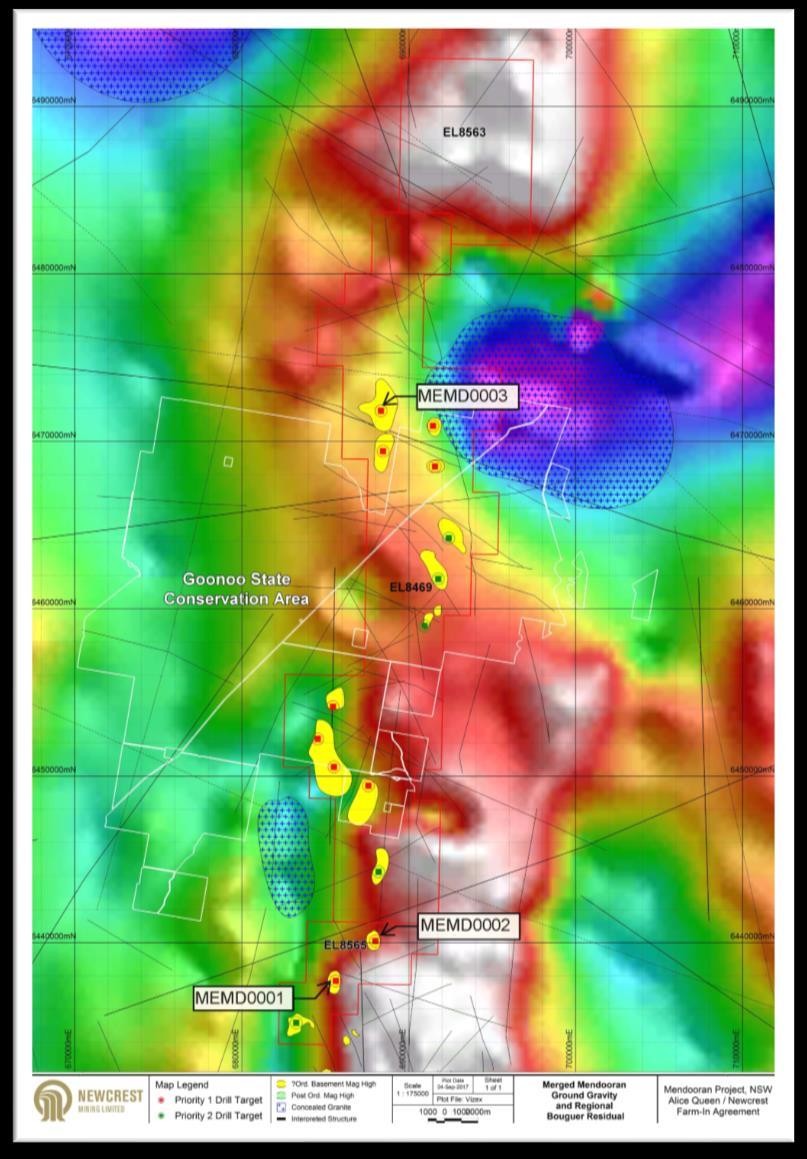NSW PROJECTS MENDOORAN Newcrest - Joint Venture Geophysics completed Newcrest has completed 3 diamond core holes testing depth to basement and host rocks Basement <300m in two southern holes Basement