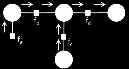 messages (vectors of information) on the structure of the graphical model following a propagation direction Works for chains, trees and can be used