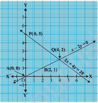 3. Pair of linear equations in two variables (Key Points) An equation of the form ax + by + c = 0, where a, b, c are real nos (a 0, b 0) is called a linear equation in two variables x and y.