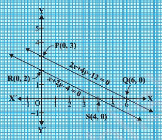 (iii) will represent parallel lines if i.e. no solution and called inconsistent pair of linear equations Ex: x + 2y 4 = 0 2x + 4y 12 = 0 Parallel lines, no solution.