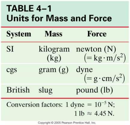 4-4 Newton s Second Law of Motion Force is a vector, so each coordinate axis.