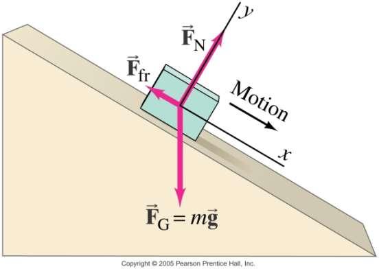 4-8 Applications Involving Friction, Inclines An object sliding down an incline has three forces acting on it: the normal force, gravity, and the frictional force.