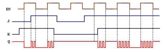 6. What are clocked sequential circuits? Synchronous sequential circuit that use clock pulses in the inputs of memory elements are called clocked sequential circuit.