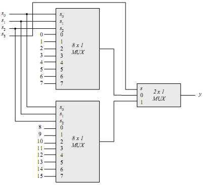 4. Construct a 16 1 multiplexer with two 8 1 multiplexer and 2 1 Multiplexer. (Nov 2008) 5. What is a demultiplexer?