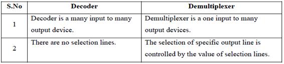 The output line that gets the information present on the input line is decided by the bit status of the selection lines. 6. How can a decoder be converted into a demultiplexer?