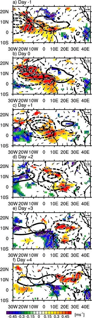 Fig. 4.3. The 925-700 hpa vertical wind shear vector and magnitude (shaded) anomaly composite averaged over each CCKW lag.