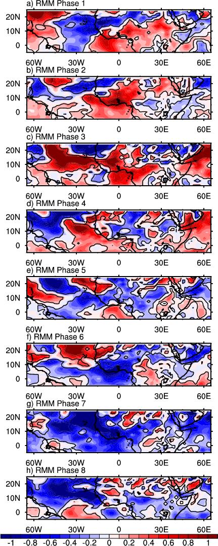 Fig. 6.2. 2-10 day filtered EKE analysis at 700 hpa for each RMM phase.