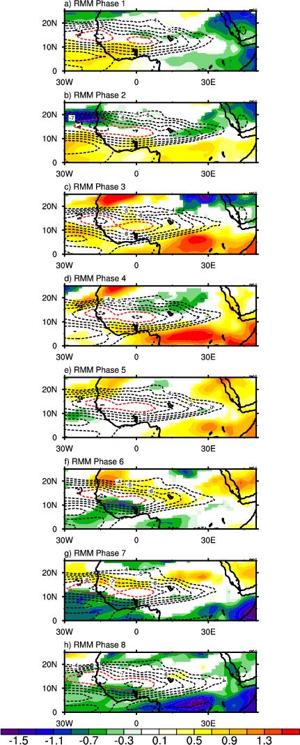 Fig. 6.3. 700 hpa zonal wind anomalies for each RMM phase. Anomalies statistically significantly different than zero at the 95% level are shaded. Shaded units are in ms 1 ; shade interval is 0.2 ms 1.