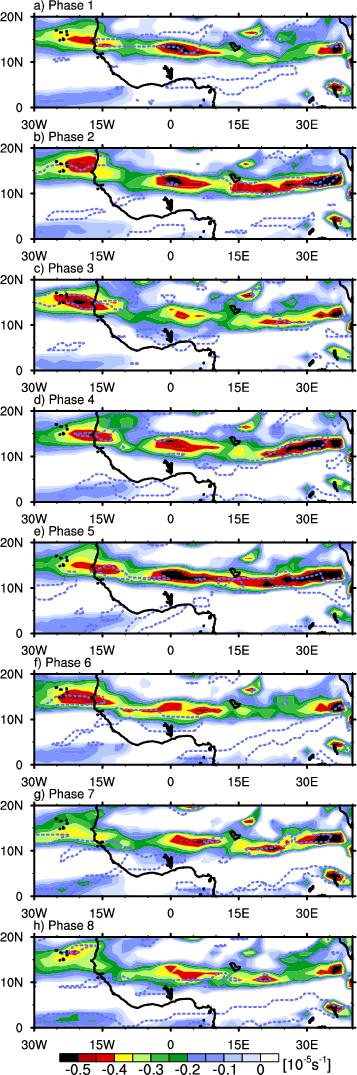 Fig. 6.4. The raw negative meridional gradient of absolute vorticity (shaded) averaged over each RMM phase.