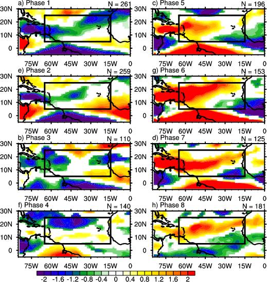 Fig. 6.6. Mean absolute value 200-925 hpa zonal vertical wind shear anomalies for each RMM phase.