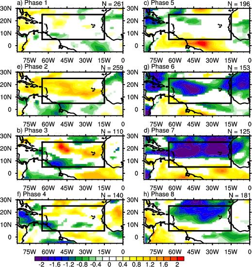 Fig. 6.7. Total column water vapor anomalies for each RMM phase.