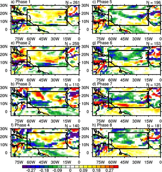 Fig. 6.8. 925 hpa relative vorticity anomalies for each RMM phase.