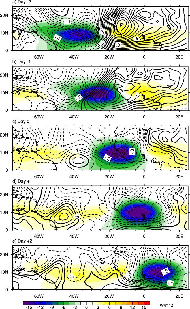 Fig. 3.8. 925 hpa stream function anomaly composite averaged over particular lags of the CCKW index. Kelvin filtered OLR anomalies are shaded.