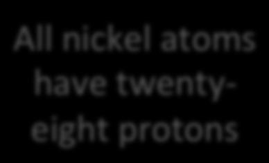 number of protons in
