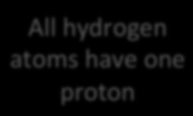 nickel atoms have