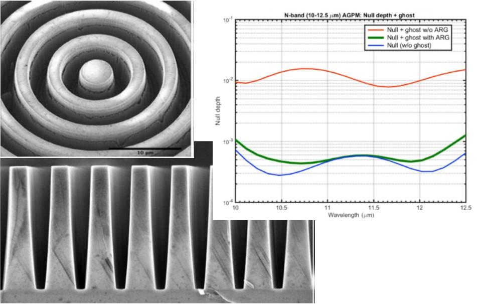 Figure 5. Annular Groove Phase Mask. Microscopic pictures of the subwavelength grating are shown on the left, and the null depth over the NEAR spectral band is shown on the right.